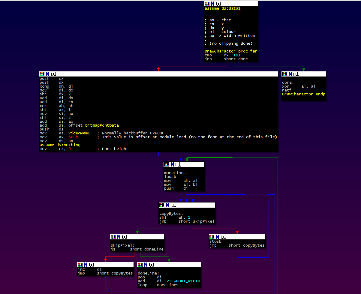 IDA Graph View